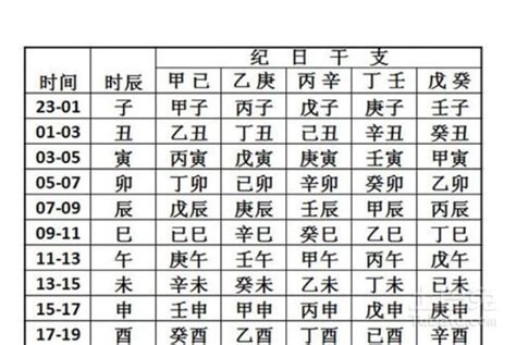 八字五行数字|生辰八字查詢，生辰八字五行查詢，五行屬性查詢